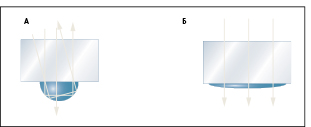 Рисунок 6. Внешний вид упаковки без антифога (А) и с антифогом (Б)
